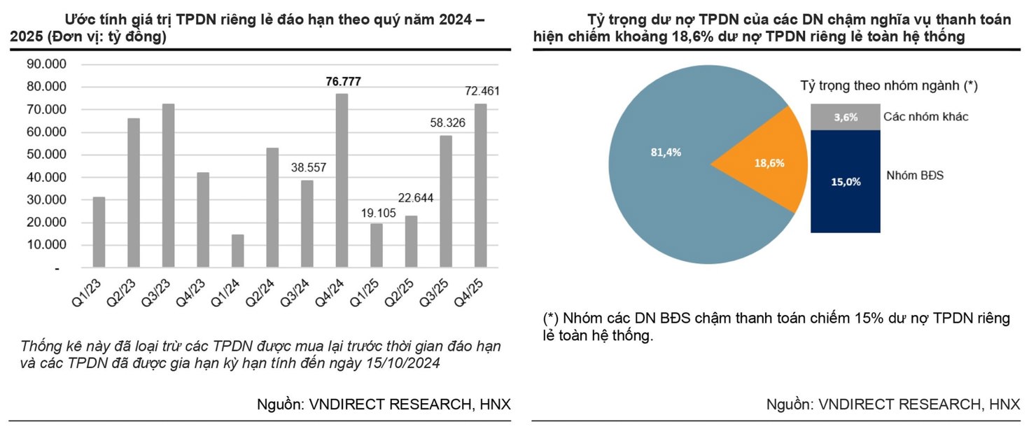 Ngân hàng thúc đẩy sự phục hồi trên thị trường trái phiếu doanh nghiệp - Ảnh 3