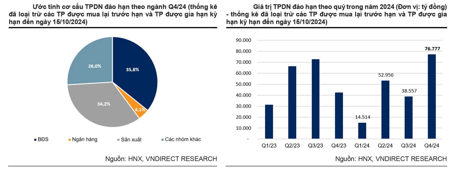 Ngân hàng thúc đẩy sự phục hồi trên thị trường trái phiếu doanh nghiệp - Ảnh 4