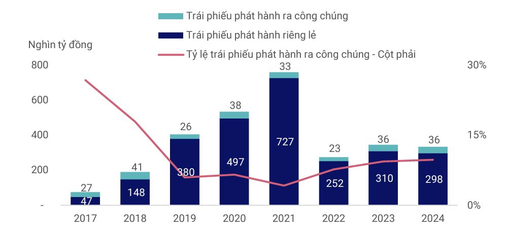 Nguồn: VIS Ratings