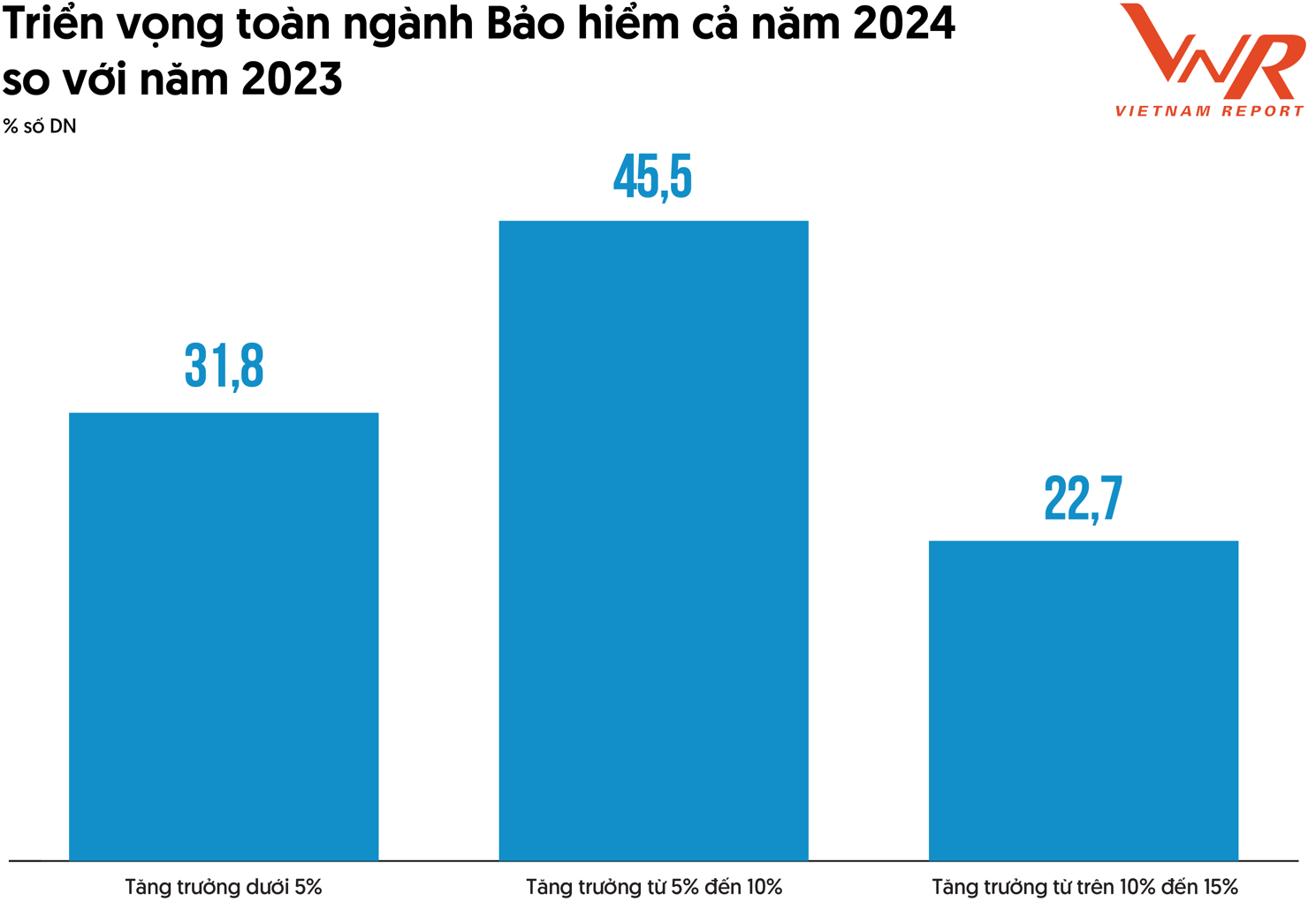 Nguồn: Vietnam Report