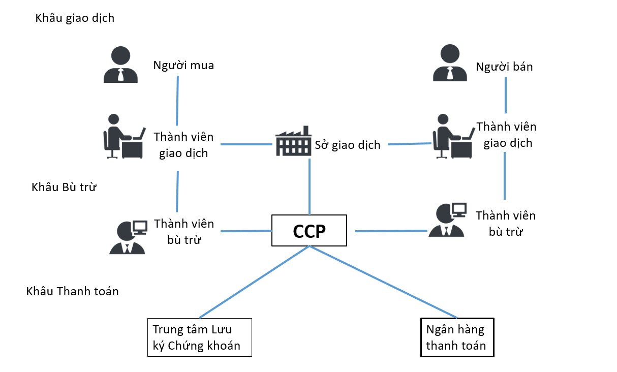 Nguồn: UBCKNN, Tạp ch&iacute; T&agrave;i ch&iacute;nh