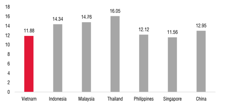 Nguồn: SSI Research