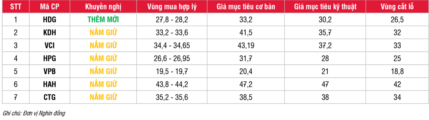 Nguồn:&nbsp;SSI Research