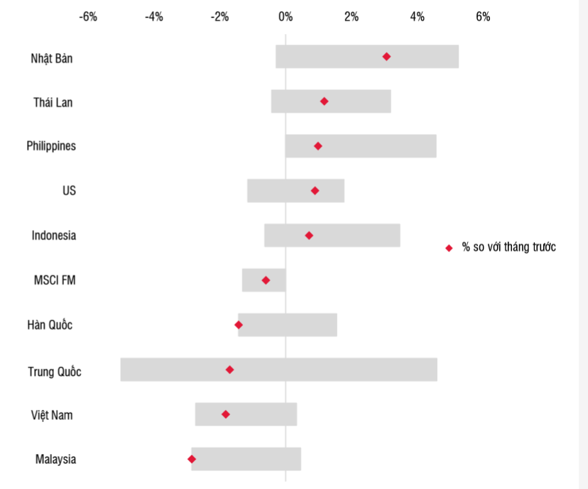 Nguồn: SSI Research