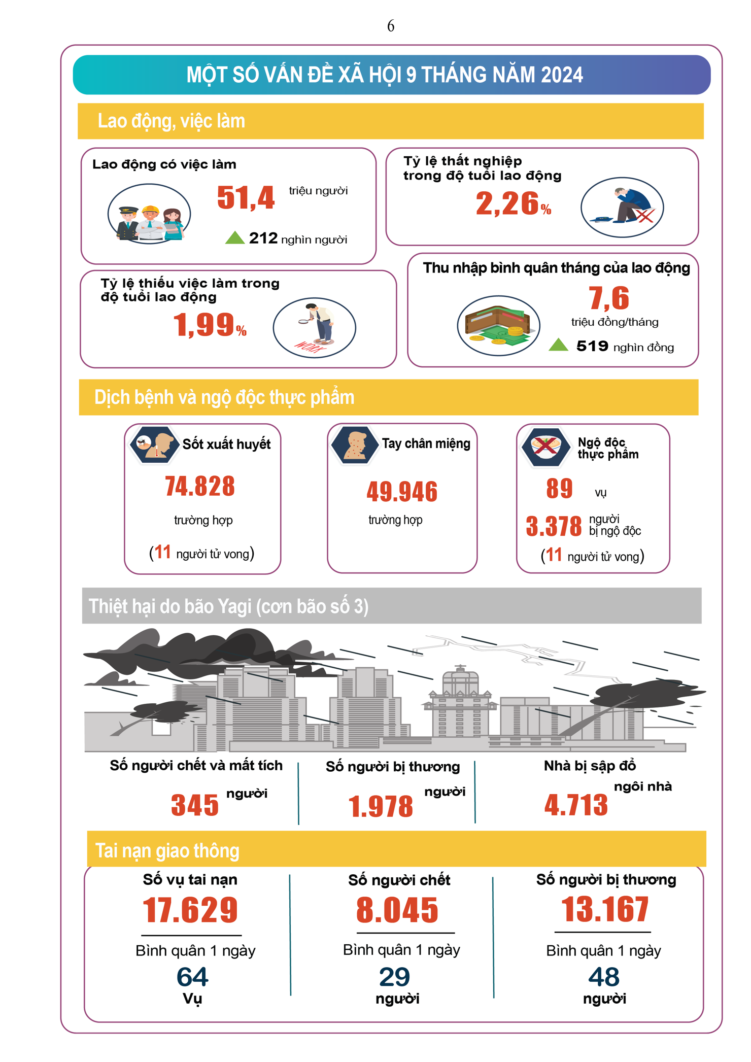 Infographic tình hình kinh tế - xã hội tháng 9 và 9 tháng đầu năm 2024 - Ảnh 6