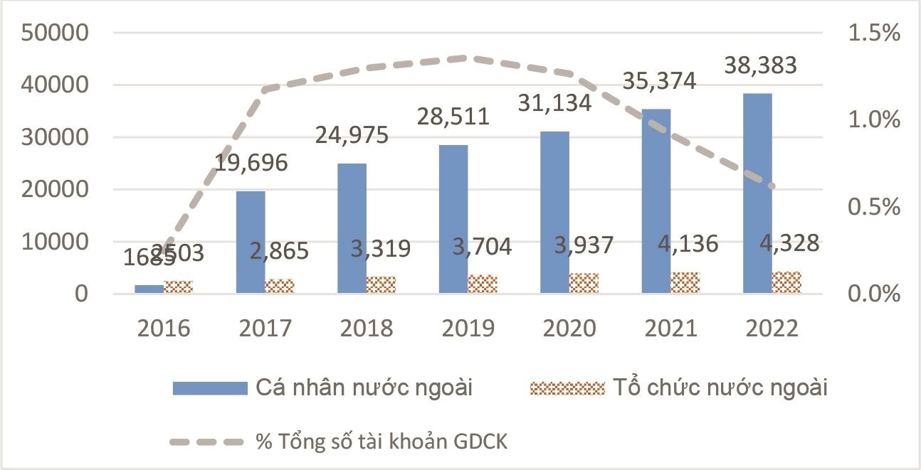 &nbsp; &nbsp; &nbsp; &nbsp; &nbsp; &nbsp; &nbsp; &nbsp; &nbsp; &nbsp; &nbsp; &nbsp; &nbsp; &nbsp; &nbsp; &nbsp; &nbsp; &nbsp; &nbsp; &nbsp; &nbsp; &nbsp; &nbsp; &nbsp; &nbsp; &nbsp; &nbsp; &nbsp; &nbsp; &nbsp; &nbsp; &nbsp;Nguồn: Nguyễn Ch&iacute; Đức, Hồ Th&uacute;y &Aacute;i (2023)