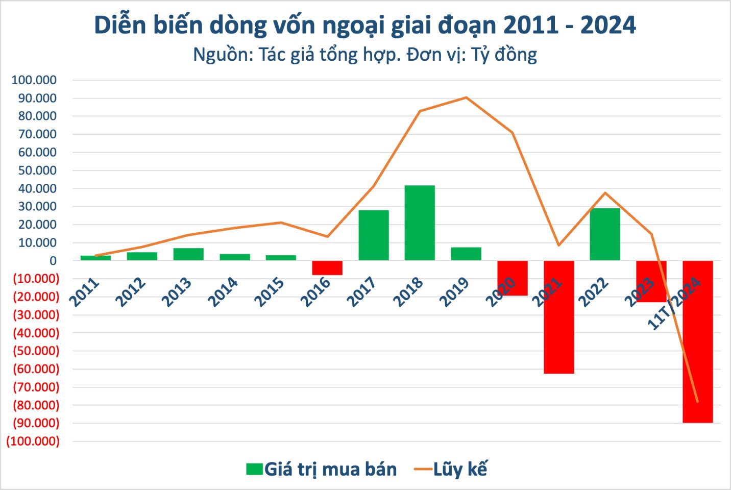 Nguồn: VPBankS