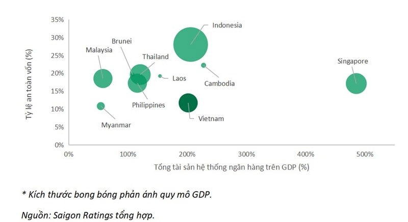 Quy m&ocirc; hệ thống ng&acirc;n h&agrave;ng v&agrave; tỷ lệ an to&agrave;n vốn