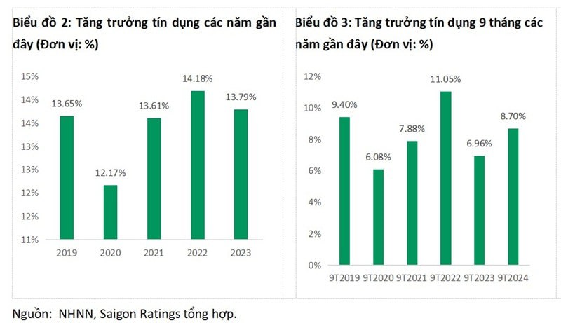 Tín dụng tín dụng khởi sắc, hệ thống ngân hàng còn rủi ro? - Ảnh 1