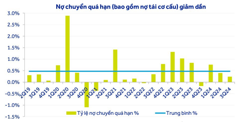 Nguồn ACBS