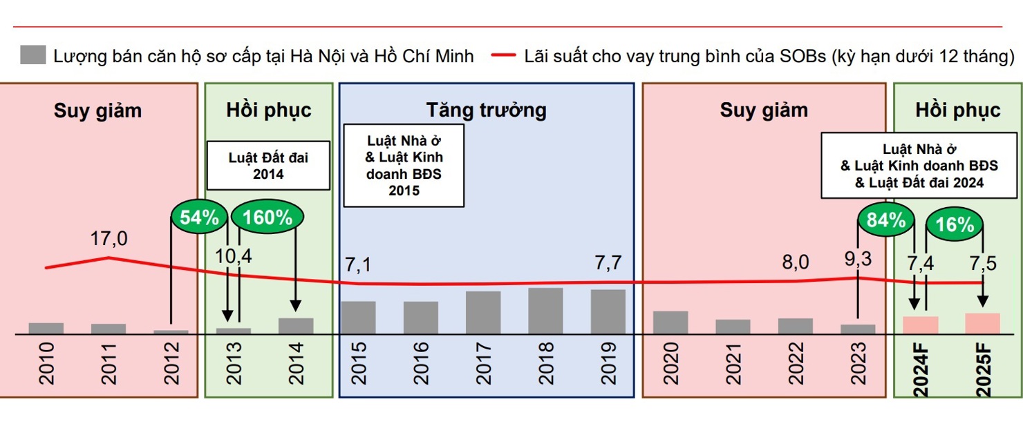 Nguồn: TCBS