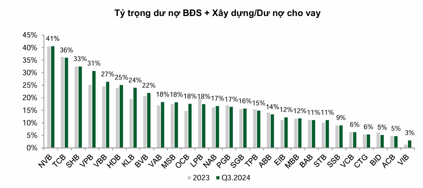 Nguồn: VCBS