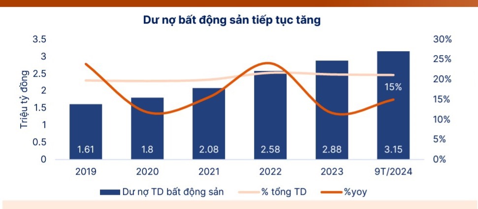 Nguồn: SHS