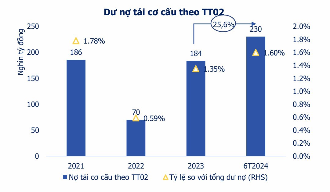 Nguồn: FiinProX, SHS Research