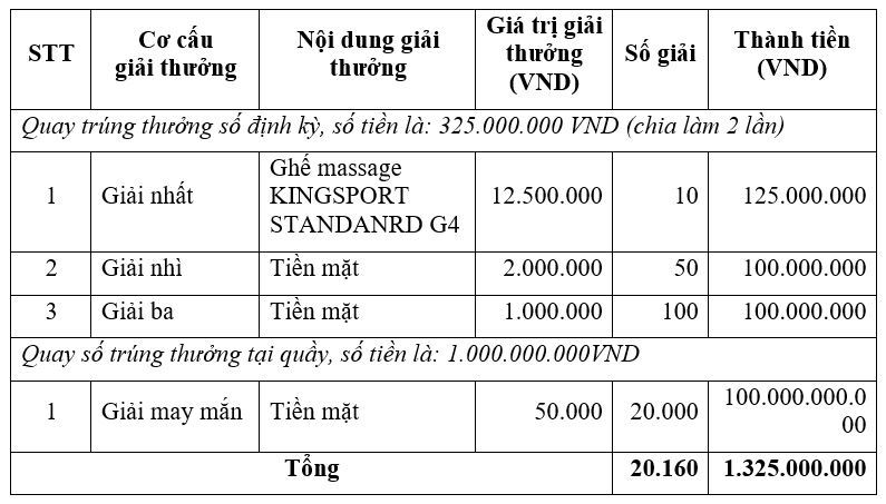 Mùa kiều hối Agribank 2025: “Kiều hối đón Tết - gắn kết tình thân” - Ảnh 2