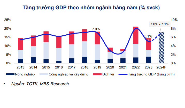 6 yếu tố định hình triển vọng kinh tế Việt Nam trong năm 2025 - Ảnh 1