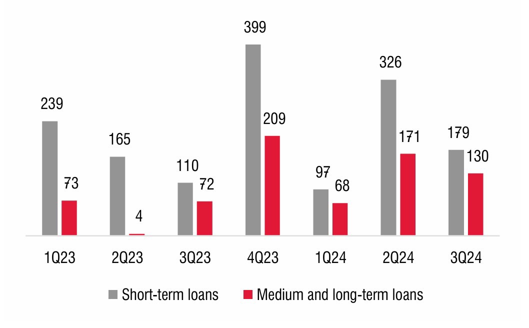 Nguồn: SSI Research