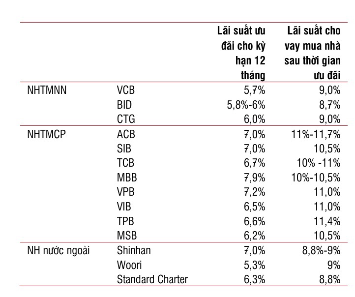 Nguồn: SSI Research