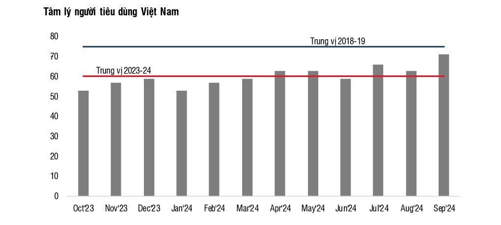 Nguồn: Cimigo