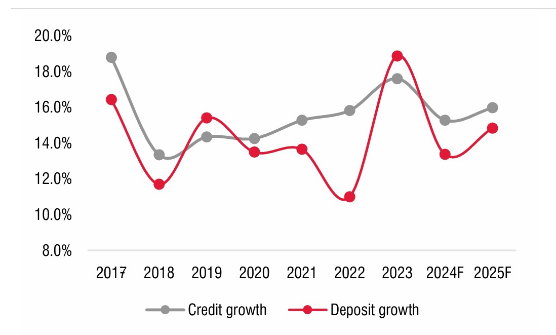 Nguồn: SSI Research