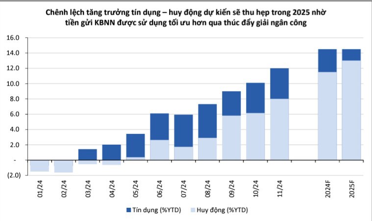 Nguồn: BSC Research.