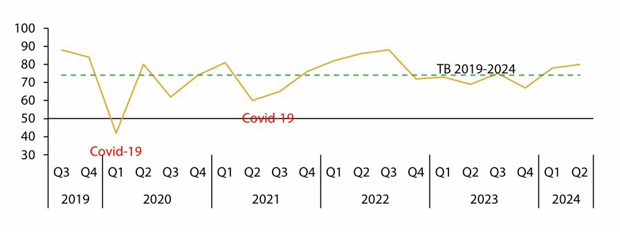 Động lực tăng trưởng tín dụng năm 2025