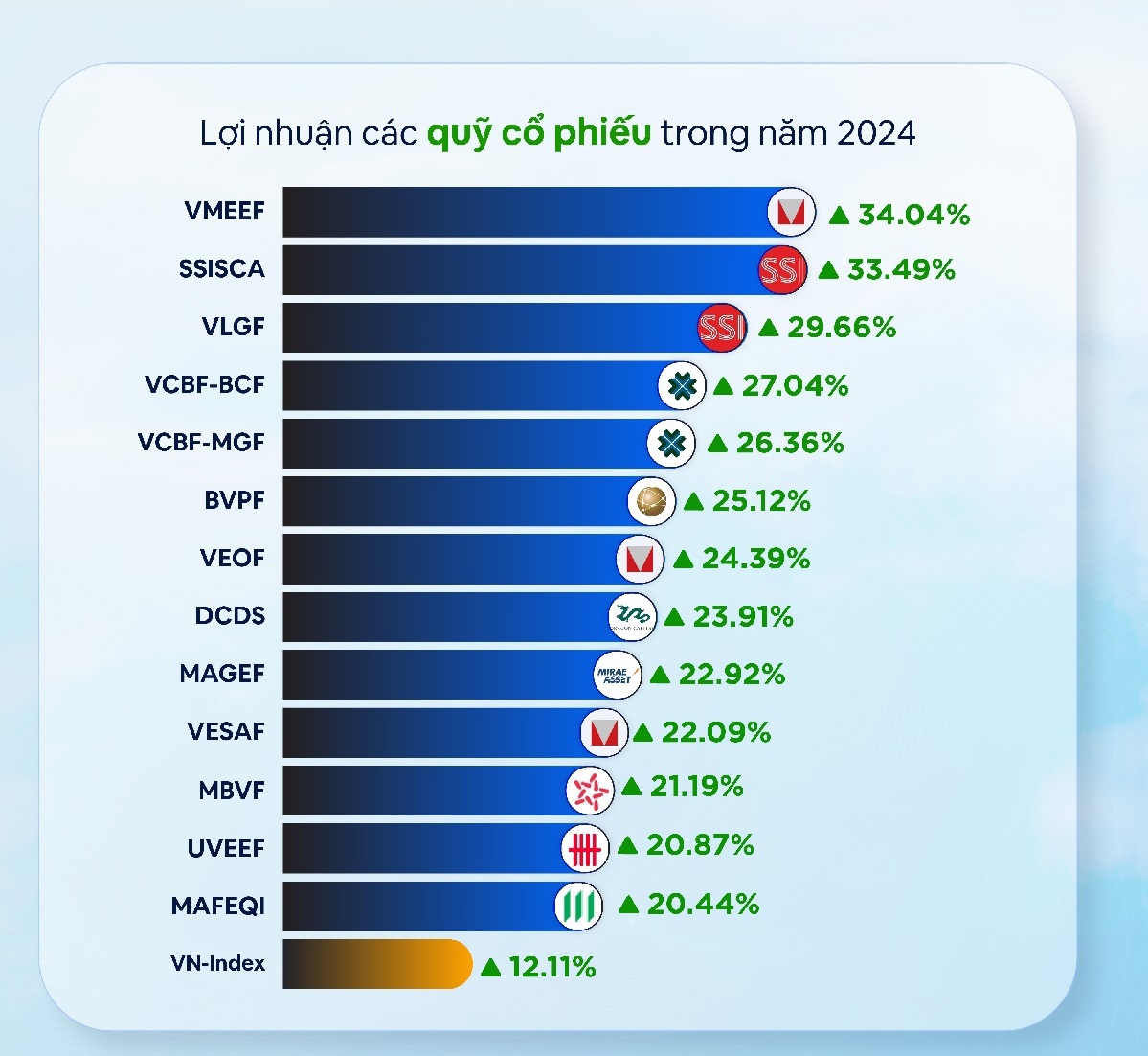 Nguồn: Fmarket.vn