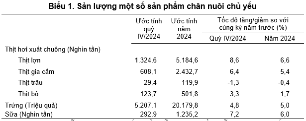 Nguồn: GSO