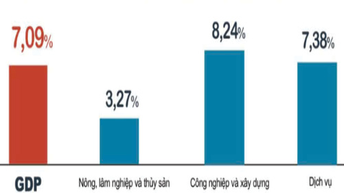 Tốc độ tăng GDP năm 2024 (%). Nguồn: Số liệu của Tổng cục Thống k&ecirc; &nbsp;