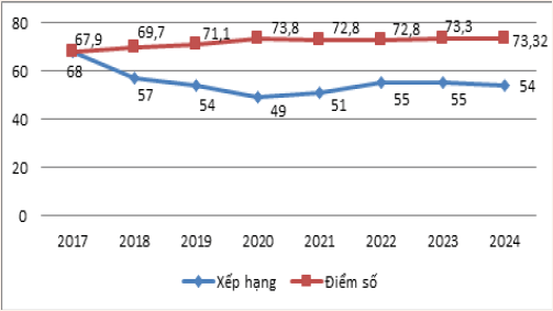 Nguồn: B&aacute;o c&aacute;o Ph&aacute;t triển bền vững (https://dashboards.sdgindex.org/rankings)