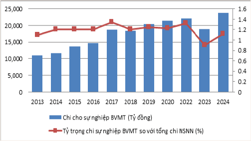 &nbsp; &nbsp;Ngu&ocirc;̀n: B&ocirc;̣ Tài chính &nbsp;