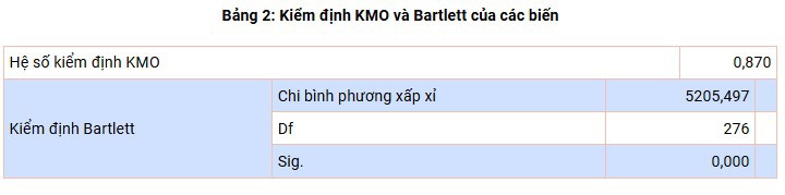 &nbsp; &nbsp; &nbsp; &nbsp; &nbsp; &nbsp; &nbsp; &nbsp; &nbsp; &nbsp; &nbsp; &nbsp; &nbsp; &nbsp; &nbsp; &nbsp; &nbsp; &nbsp; &nbsp; &nbsp; &nbsp; &nbsp; &nbsp; &nbsp; &nbsp; &nbsp; &nbsp; &nbsp; &nbsp; &nbsp; &nbsp; &nbsp; &nbsp; Nguồn: Nghi&ecirc;n cứu của nh&oacute;m t&aacute;c giả &nbsp;