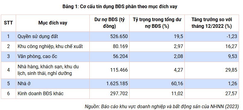 Rủi ro tập trung tín dụng tại các ngân hàng thương mại Việt Nam: Thực trạng và giải pháp - Ảnh 3