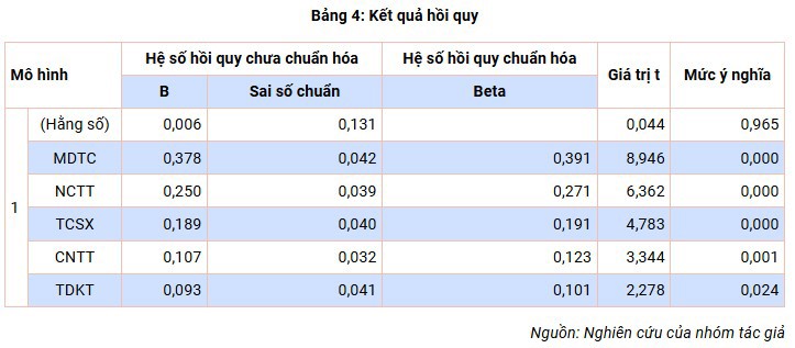 Các nhân tố ảnh hưởng đến kế toán quản trị chi phí tại doanh nghiệp sản xuất tỉnh Đồng Nai - Ảnh 3