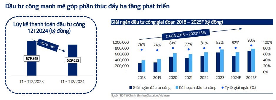 Điểm sáng bất động sản công nghiệp - Ảnh 1