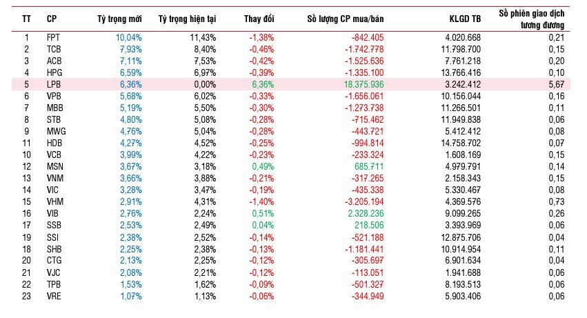 Nguồn: SSI Research