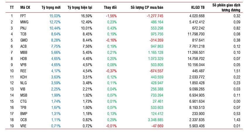 Nguồn: SSI Research