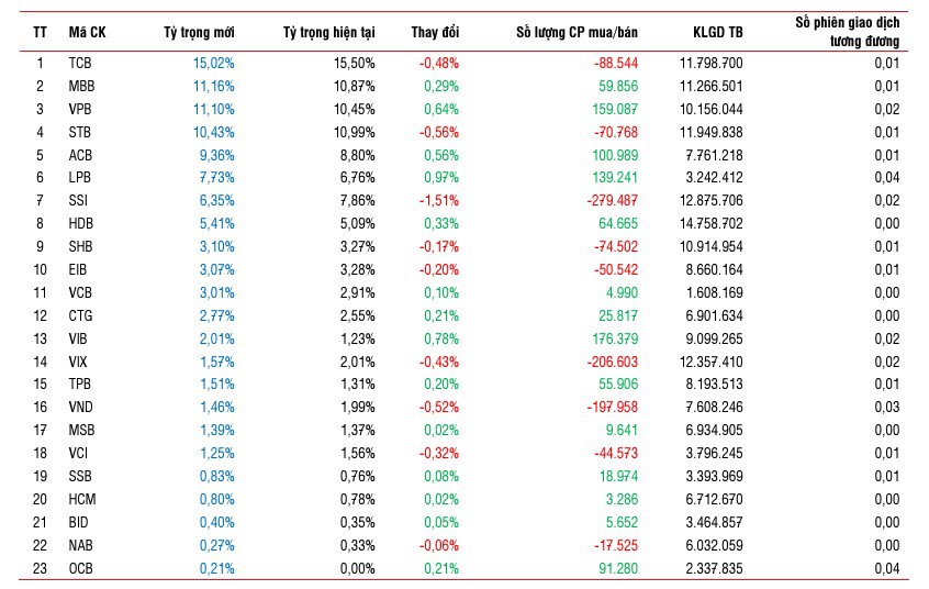 Nguồn: SSI Research