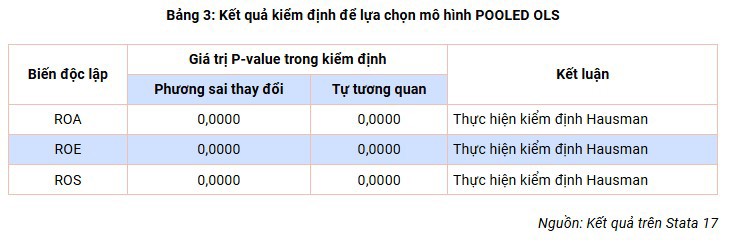 Tác động của tỷ suất sinh lời tới tỷ lệ nắm giữ tiền tại các doanh nghiệp logistics trên thị trường chứng khoán Việt Nam - Ảnh 3