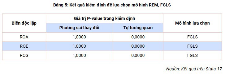 Tác động của tỷ suất sinh lời tới tỷ lệ nắm giữ tiền tại các doanh nghiệp logistics trên thị trường chứng khoán Việt Nam - Ảnh 5