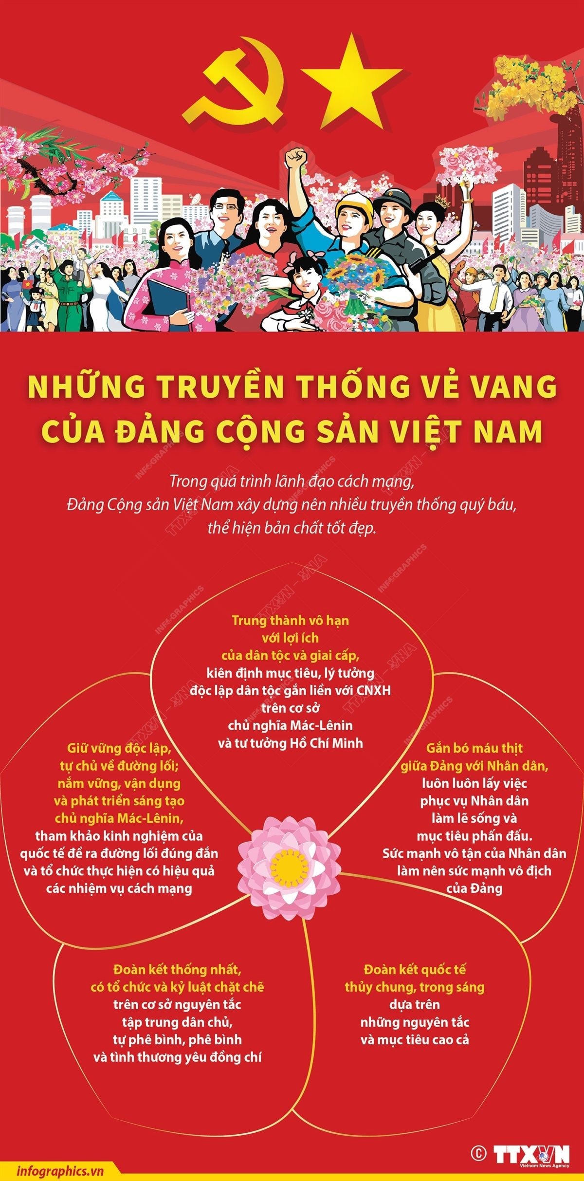 Những truyền thống vẻ vang của Đảng Cộng sản Việt Nam - Ảnh 1