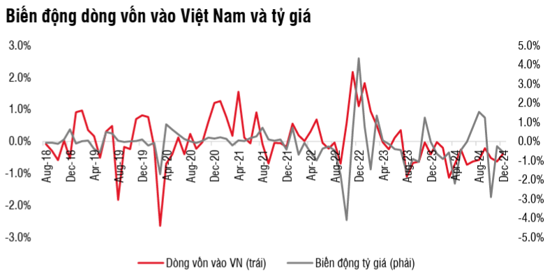 Nguồn: EPFR, SSI Research.