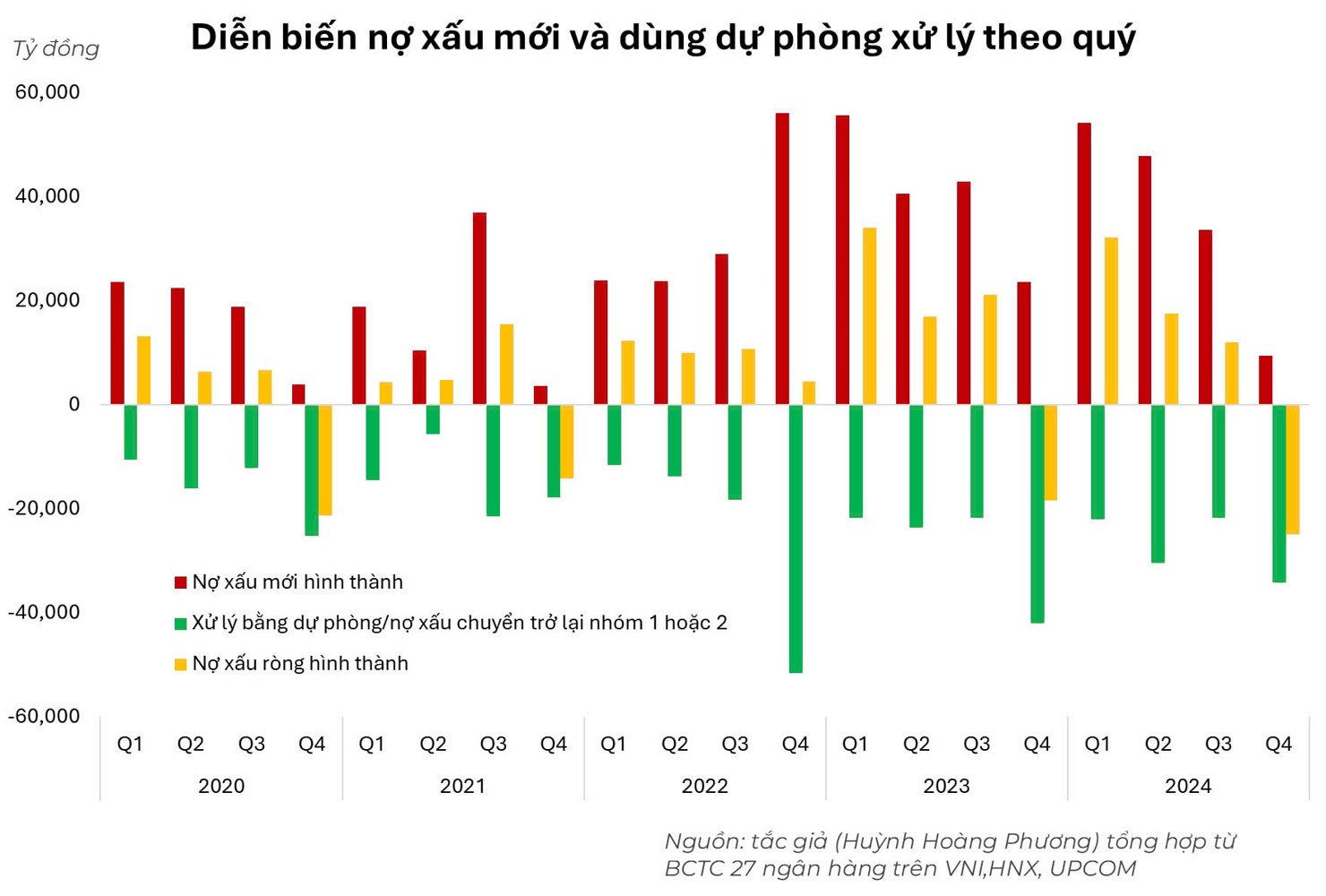 Tăng trưởng ngân hàng và hiệu quả đầu tư cổ phiếu ngành - Ảnh 1