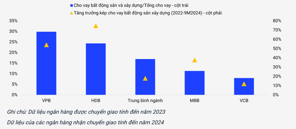 Nguồn: VIS Rating