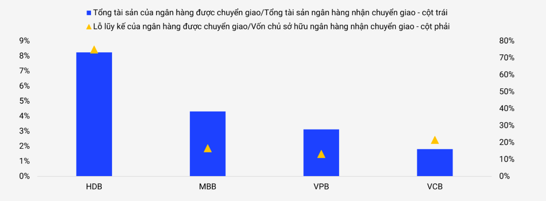 Nguồn: VIS Rating