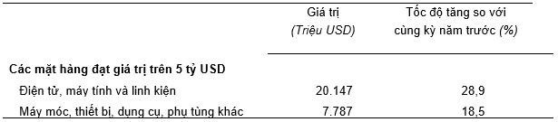 Kim ngạch xuất, nhập khẩu hàng hóa 2 tháng đầu năm 2025 - Ảnh 4