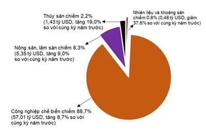 Kim ngạch xuất, nhập khẩu hàng hóa 2 tháng đầu năm 2025 - Ảnh 3