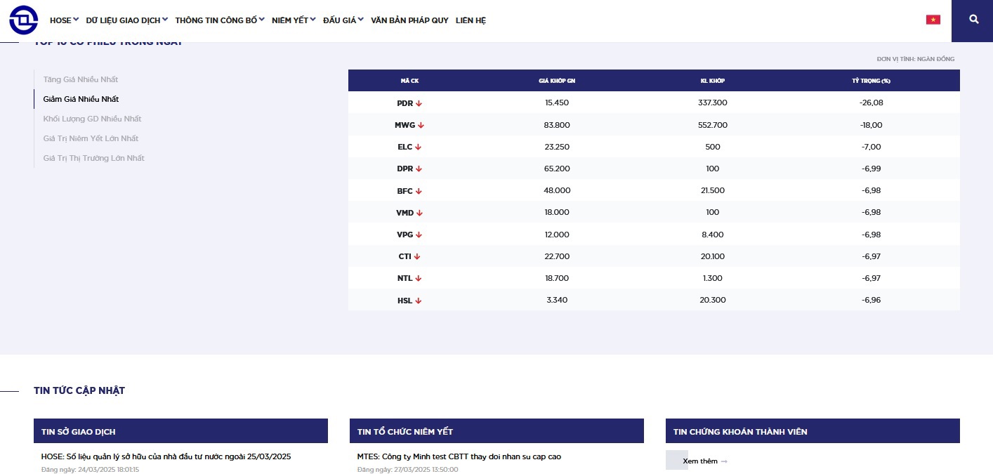 Website mới tích hợp nhiều tính năng nổi bật nhằm hỗ trợ tối đa cho nhà đầu tư. Ảnh: HOSE