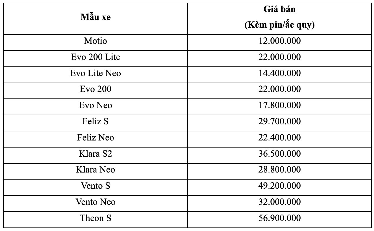 Bảng giá mới cho các mẫu xe máy điện VinFast áp dụng từ ngày 22/5.