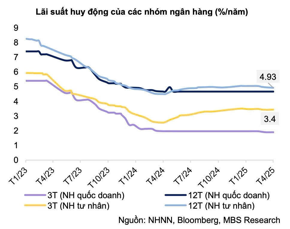 Bài 2: “Lá chắn” giảm áp lực cho chính sách tiền tệ - Ảnh 1